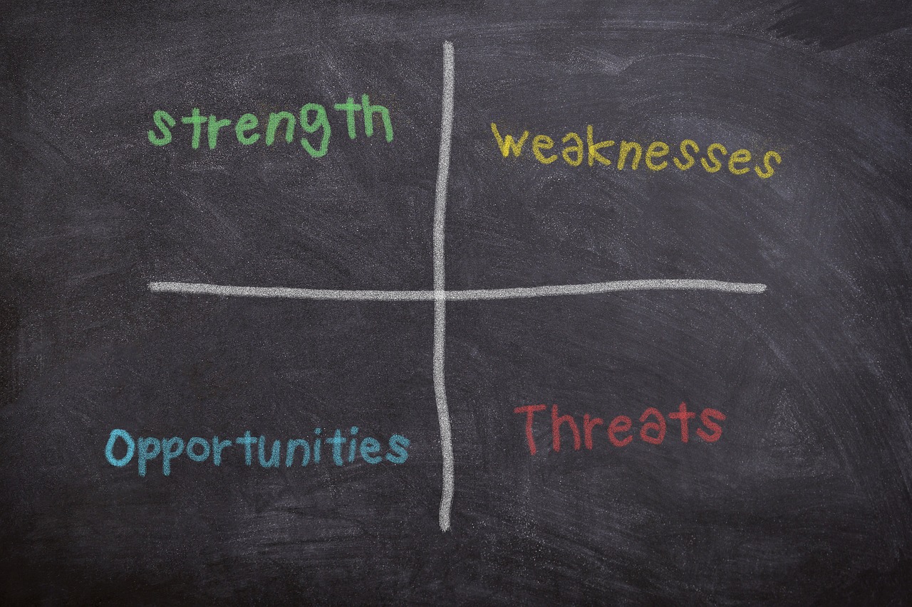 L’analyse SWOT : un outil indispensable pour définir une stratégie de marketing