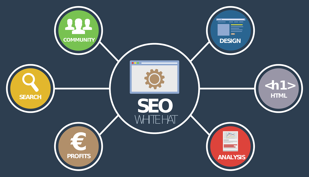 Le SEO : optimiser son site pour les moteurs de recherche