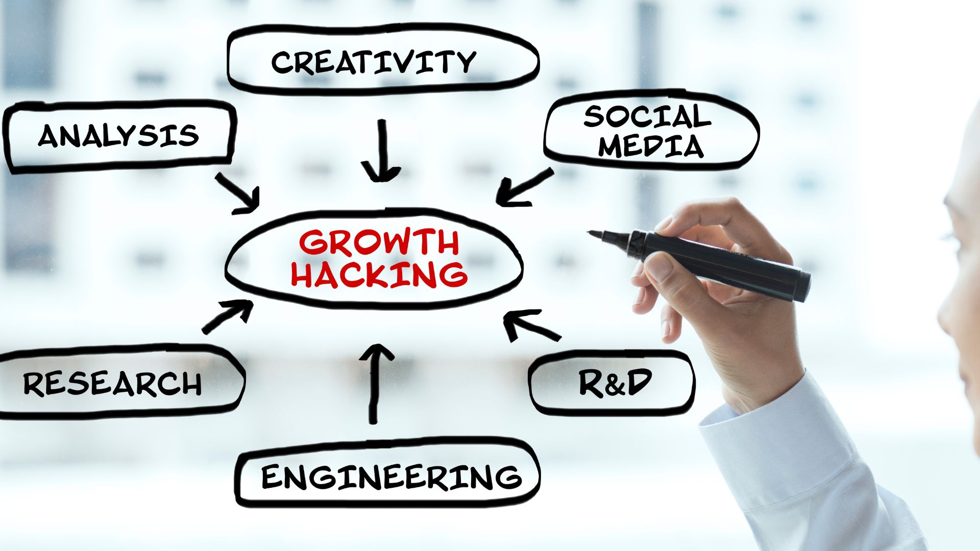 Le growth hacking : une méthode innovante pour développer sa start-up