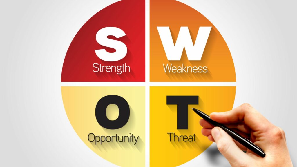 Le SWOT