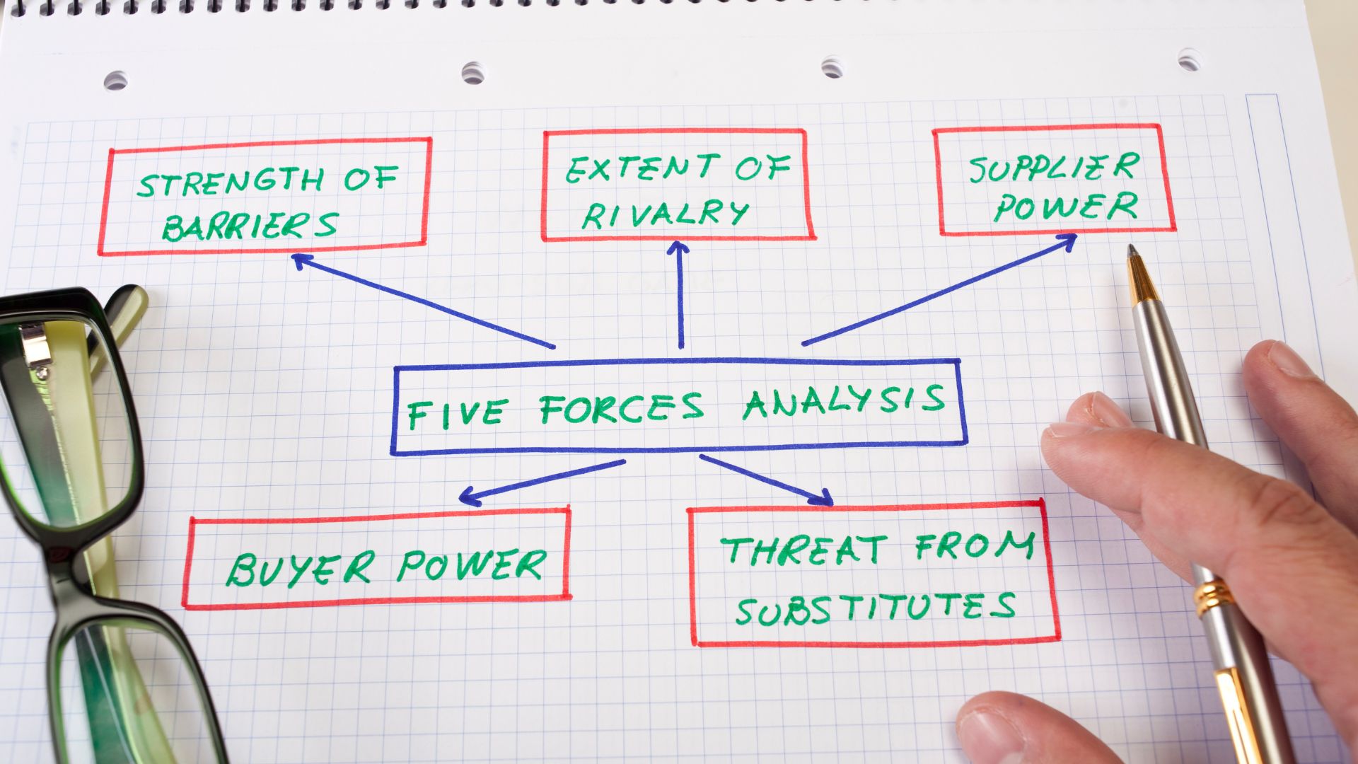 Les 5 forces de Porter : une méthode pour analyser son environnement concurrentiel
